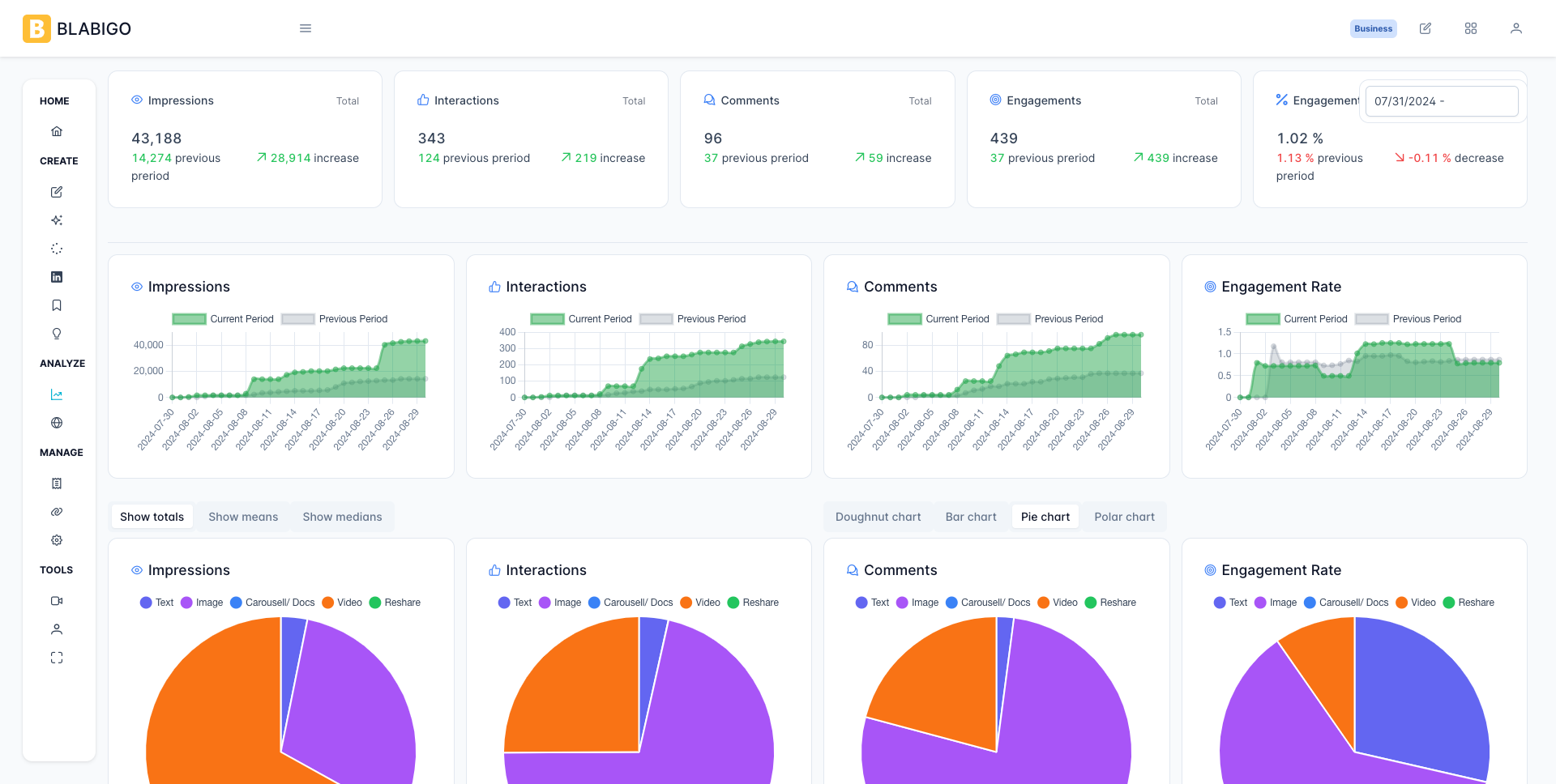 Uplio dashboard showing AI-suggested content and personalized captions